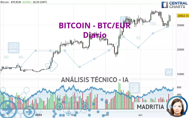 BITCOIN - BTC/EUR - Diario