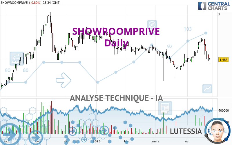 SHOWROOMPRIVE - Journalier