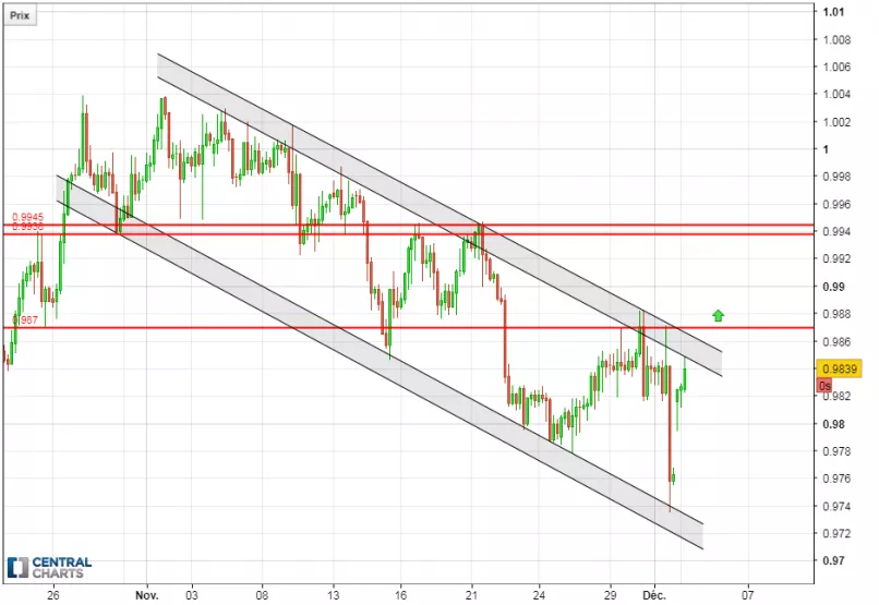 USD/CHF - 4H