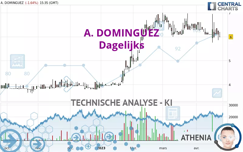 A. DOMINGUEZ - Dagelijks