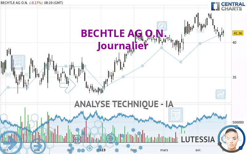 BECHTLE AG O.N. - Journalier