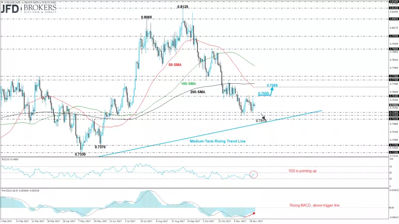 AUD/USD - Diario