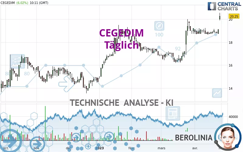 CEGEDIM - Daily