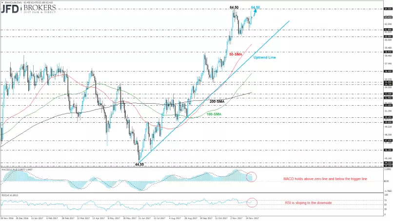 BRENT CRUDE OIL - Diario