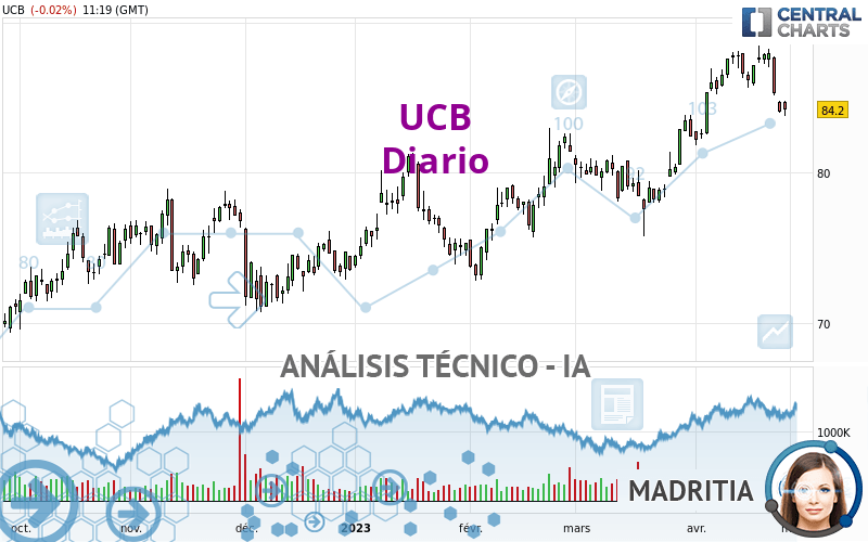 UCB - Dagelijks