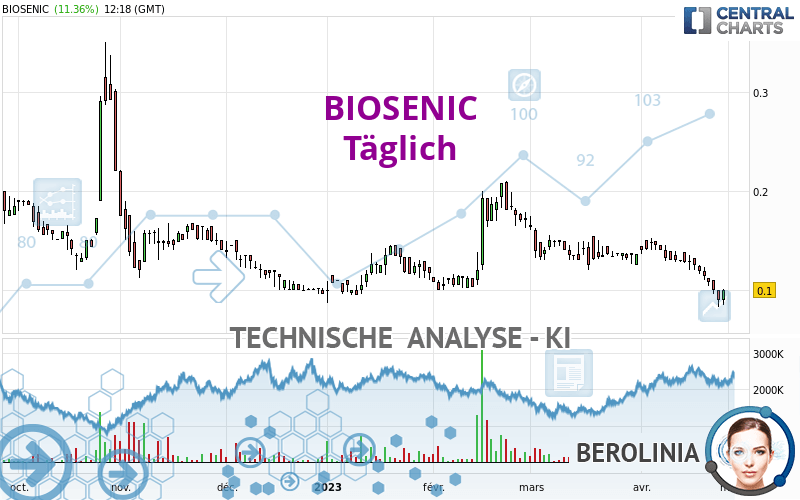 BIOSENIC - Daily