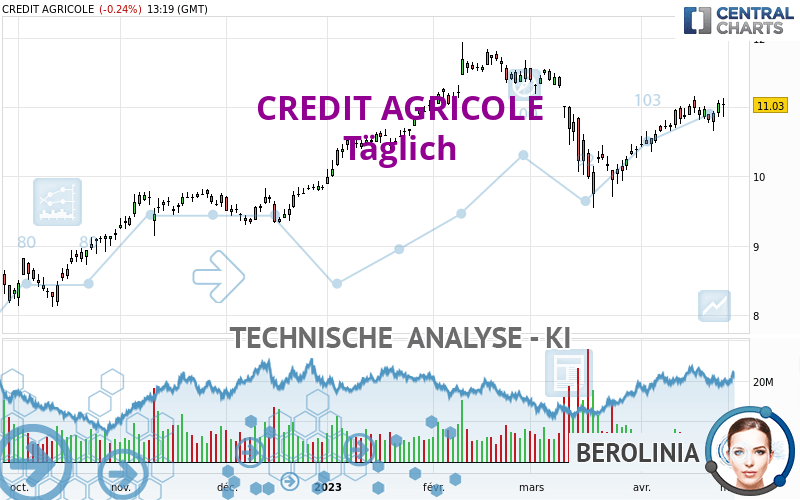 CREDIT AGRICOLE - Täglich