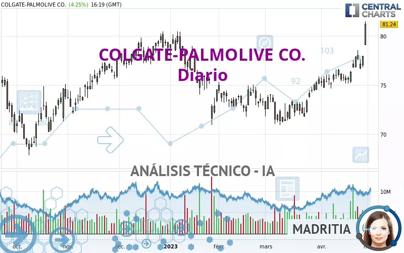 COLGATE-PALMOLIVE CO. - Diario