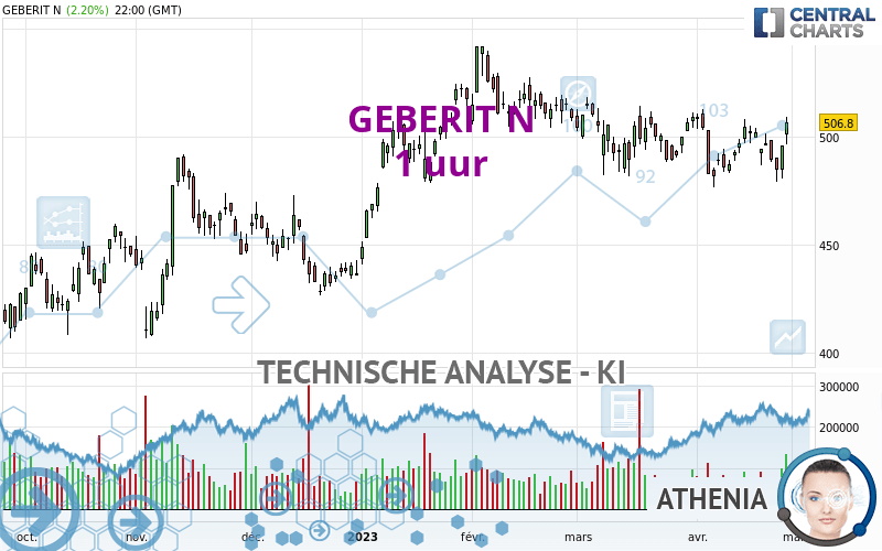 GEBERIT N - 1 uur