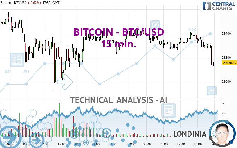 806usd to btc