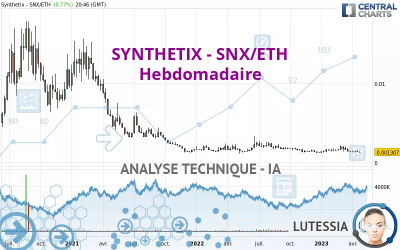 SYNTHETIX - SNX/ETH - Hebdomadaire