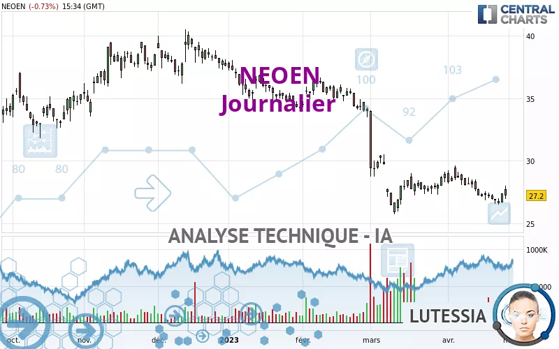 NEOEN - Journalier