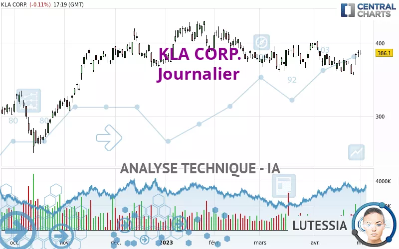 KLA CORP. - Diario