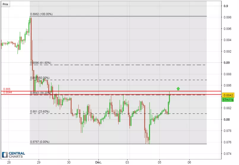 EUR/GBP - 1H