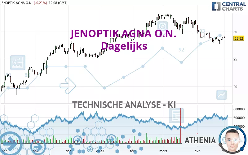 JENOPTIK AGNA O.N. - Diario