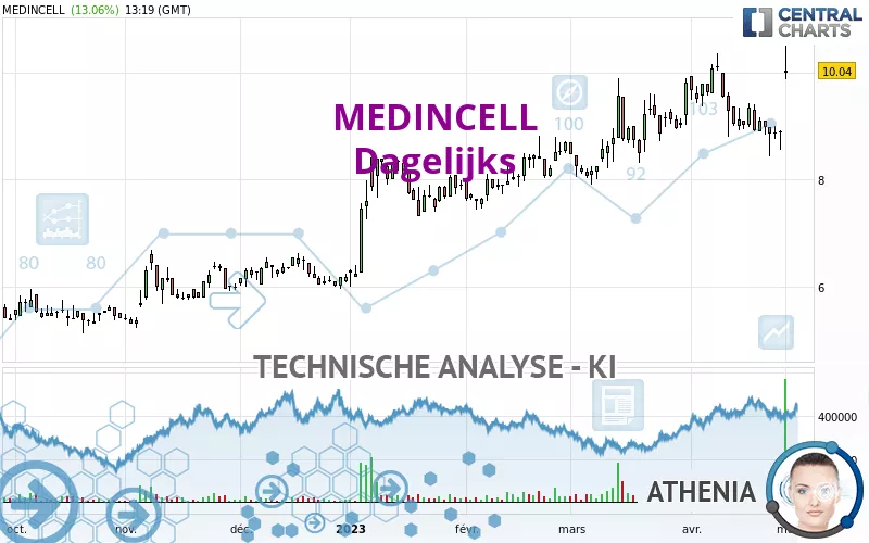 MEDINCELL - Dagelijks