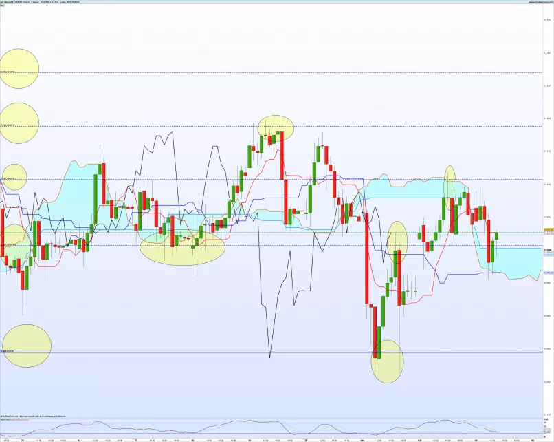 DAX40 PERF INDEX - 1H