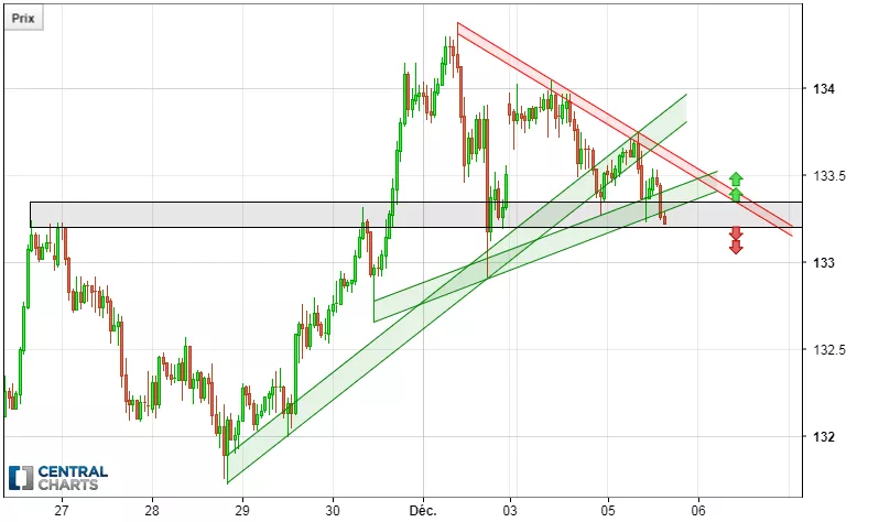 EUR/JPY - 1 uur