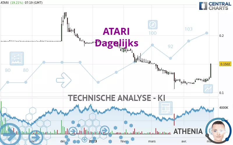 ATARI - Dagelijks