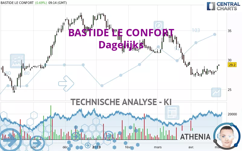 BASTIDE LE CONFORT - Dagelijks