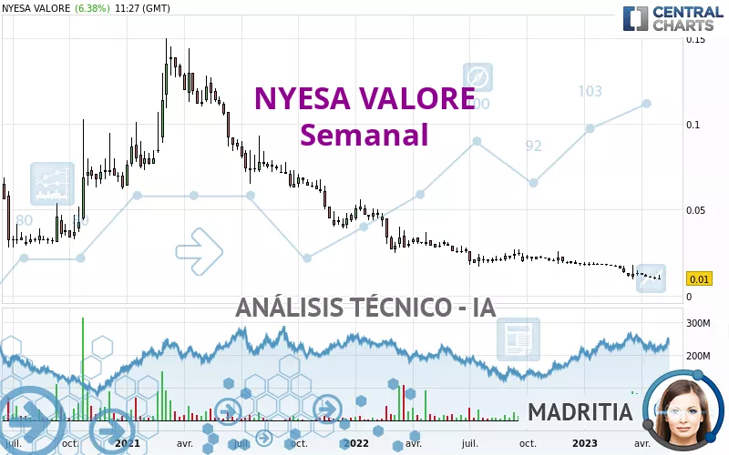 NYESA VALORE - Semanal