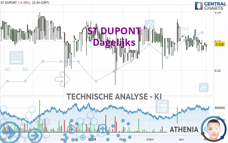 ST DUPONT - Diario