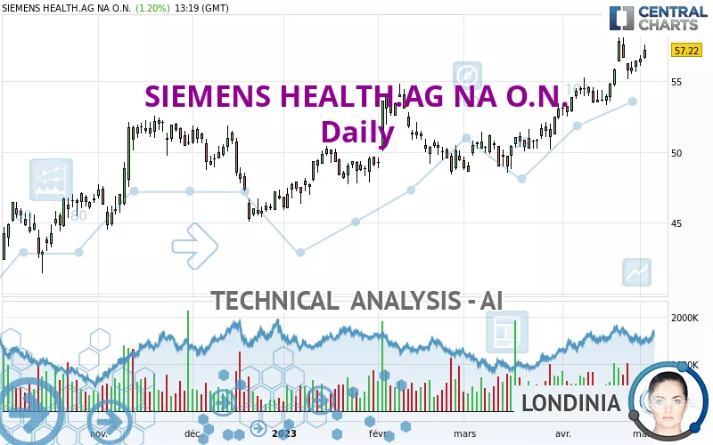 SIEMENS HEALTH.AG NA O.N. - Daily