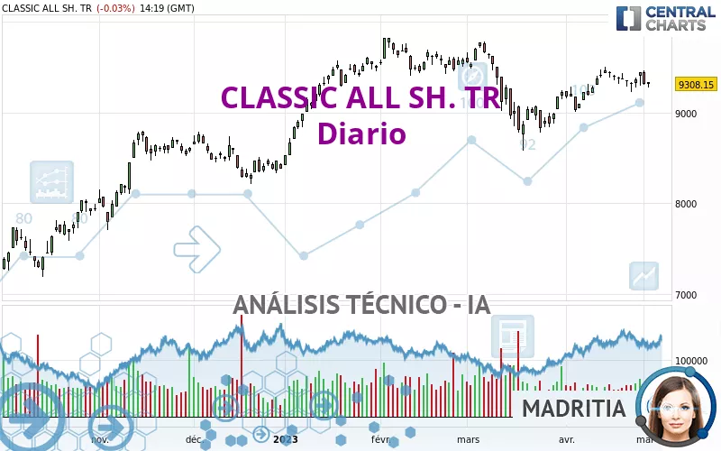 CLASSIC ALL SH. TR - Diario