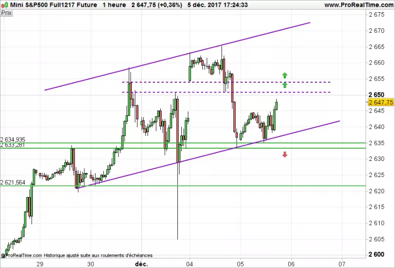 S&amp;P500 INDEX - 1H