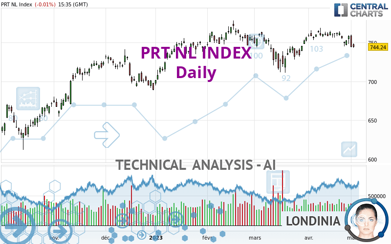 PRT NL INDEX - Täglich