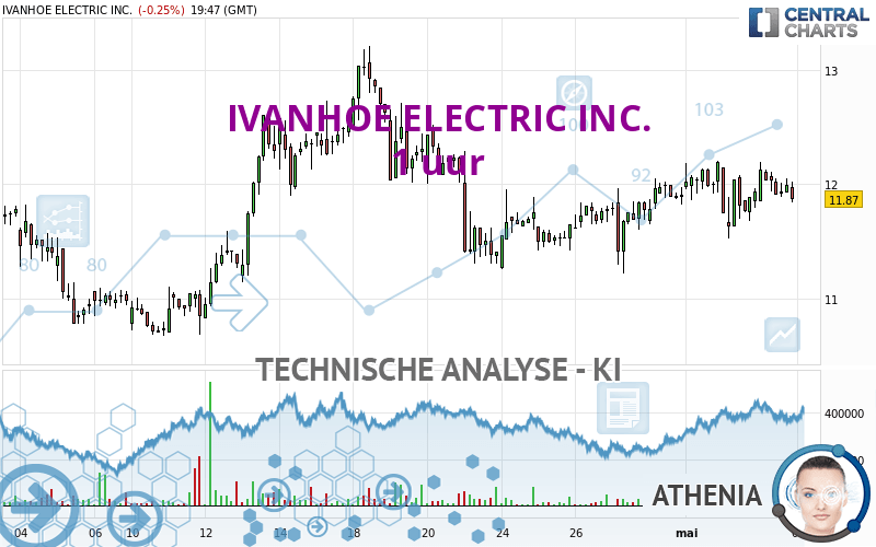 IVANHOE ELECTRIC INC. - 1 Std.