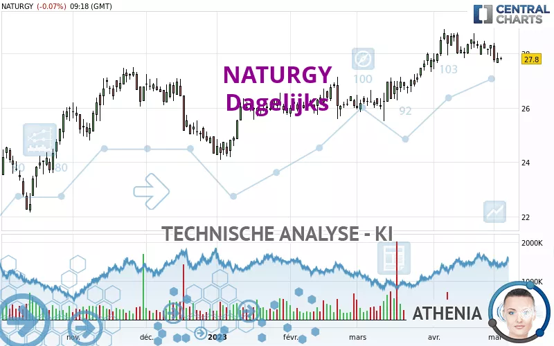 NATURGY - Dagelijks