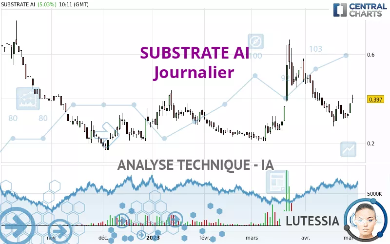 SUBSTRATE AI - Journalier