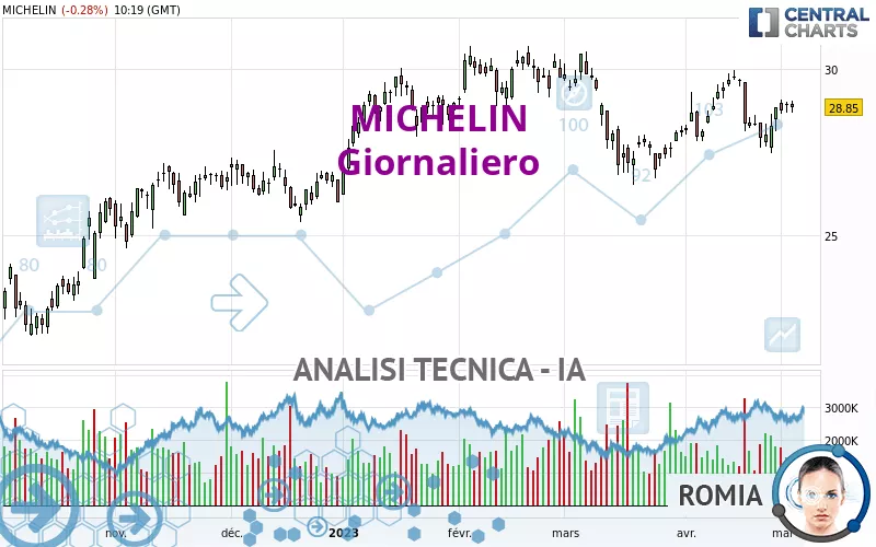 MICHELIN - Giornaliero