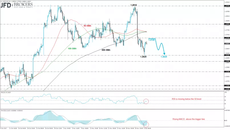 USD/CAD - Journalier