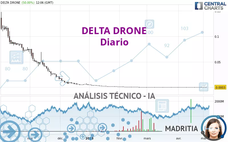 TONNER DRONES - Diario