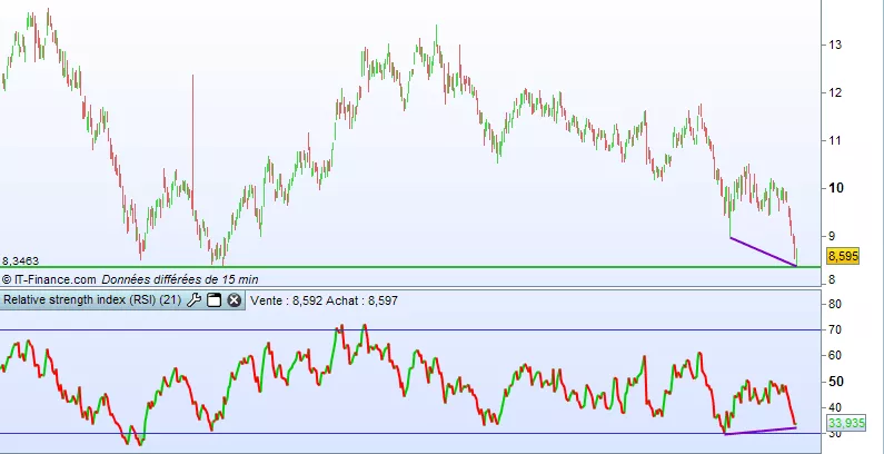 ARCELORMITTAL SA - Diario