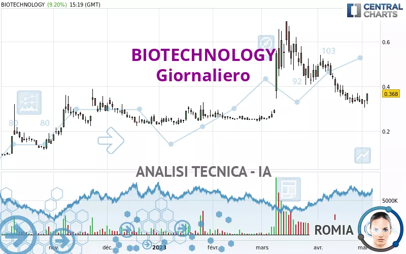 BIOTECHNOLOGY - Diario