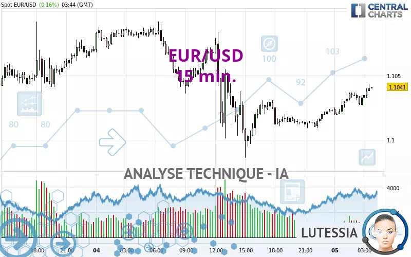 an-lisis-t-cnico-eur-usd-15-min-publicado-el-23-05-2023-gmt