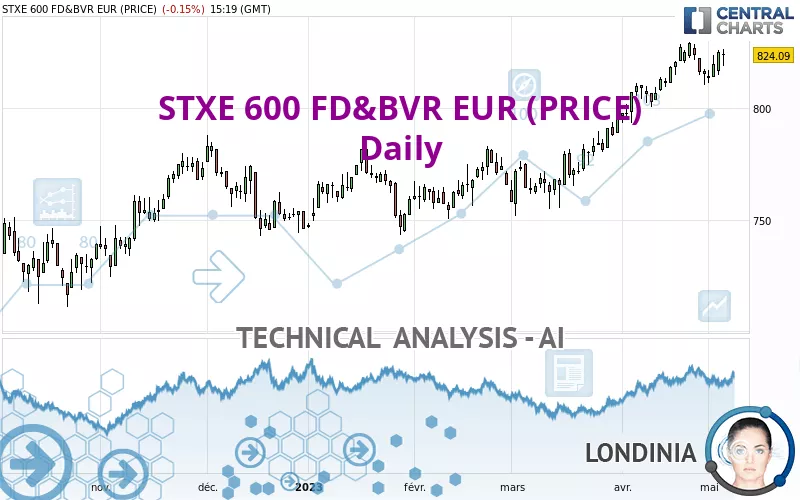 STXE 600 FD&amp;BVR EUR (PRICE) - Daily