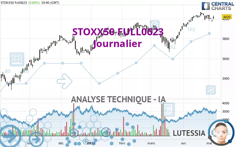 STOXX50 FULL0325 - Journalier