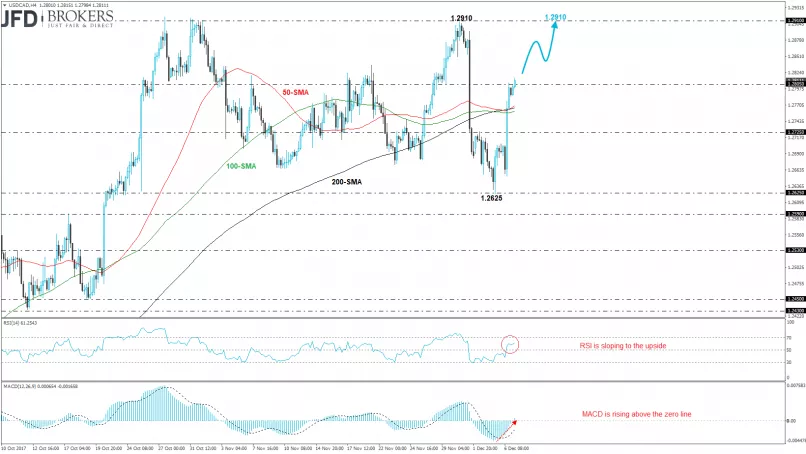 USD/CAD - Daily