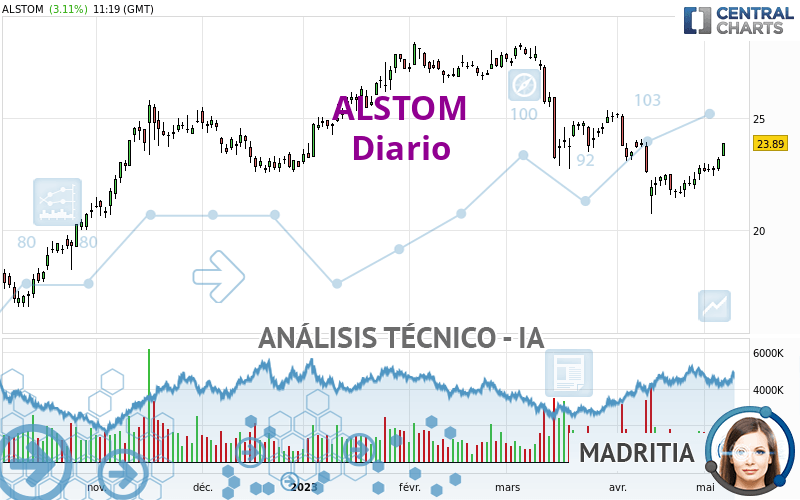 ALSTOM - Daily