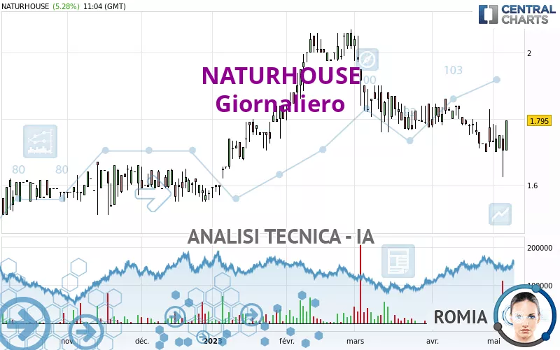 NATURHOUSE - Giornaliero