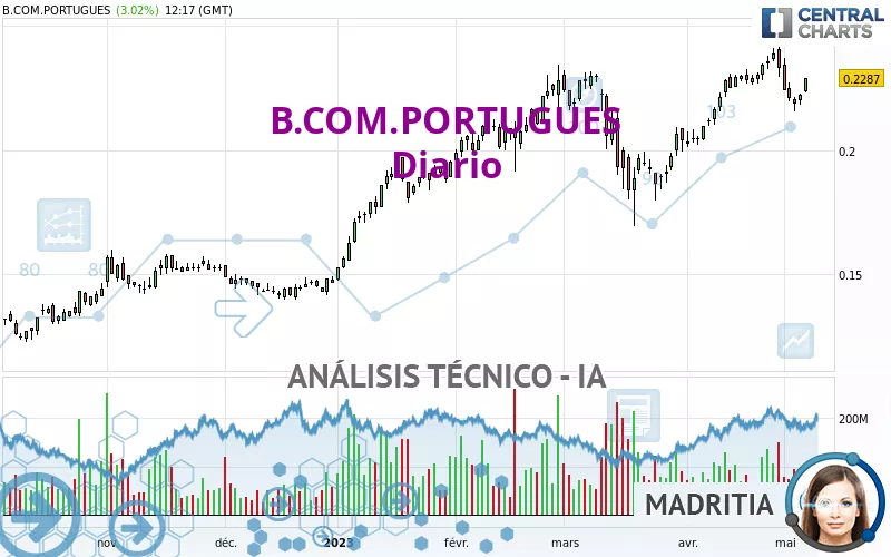 B.COM.PORTUGUES - Journalier