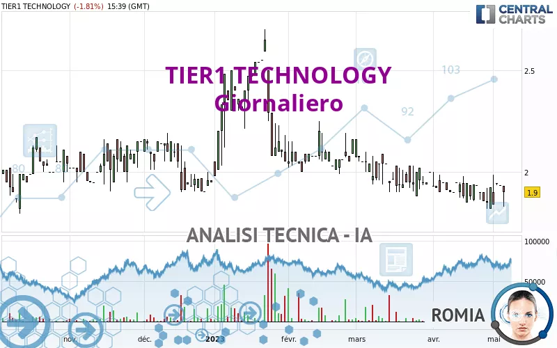 TIER1 TECHNOLOGY - Giornaliero