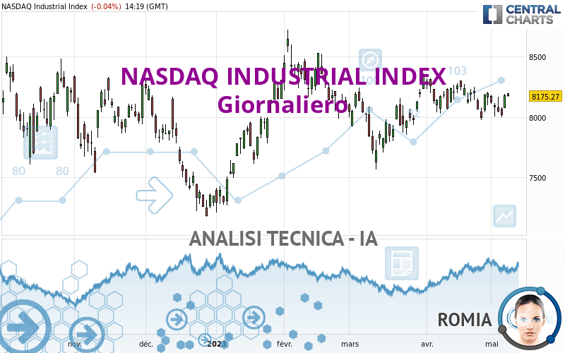 NASDAQ INDUSTRIAL INDEX - Daily