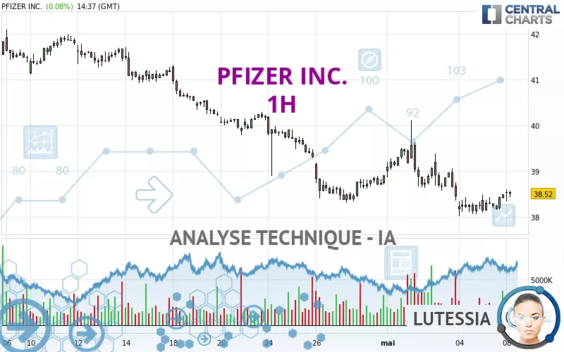 PFIZER INC. - 1H