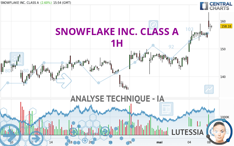 SNOWFLAKE INC. CLASS A - 1 Std.