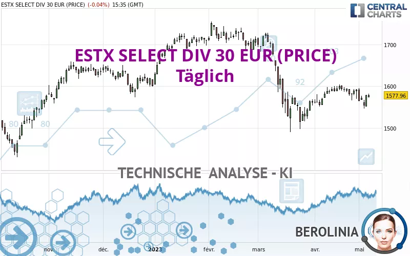 ESTX SELECT DIV 30 EUR (PRICE) - Täglich